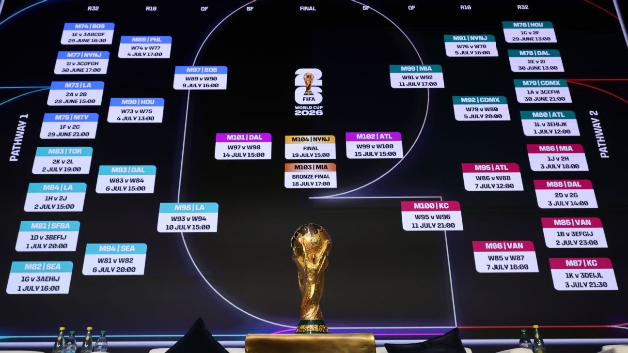 Predicciones de Fútbol Análisis y Tendencias para el Éxito